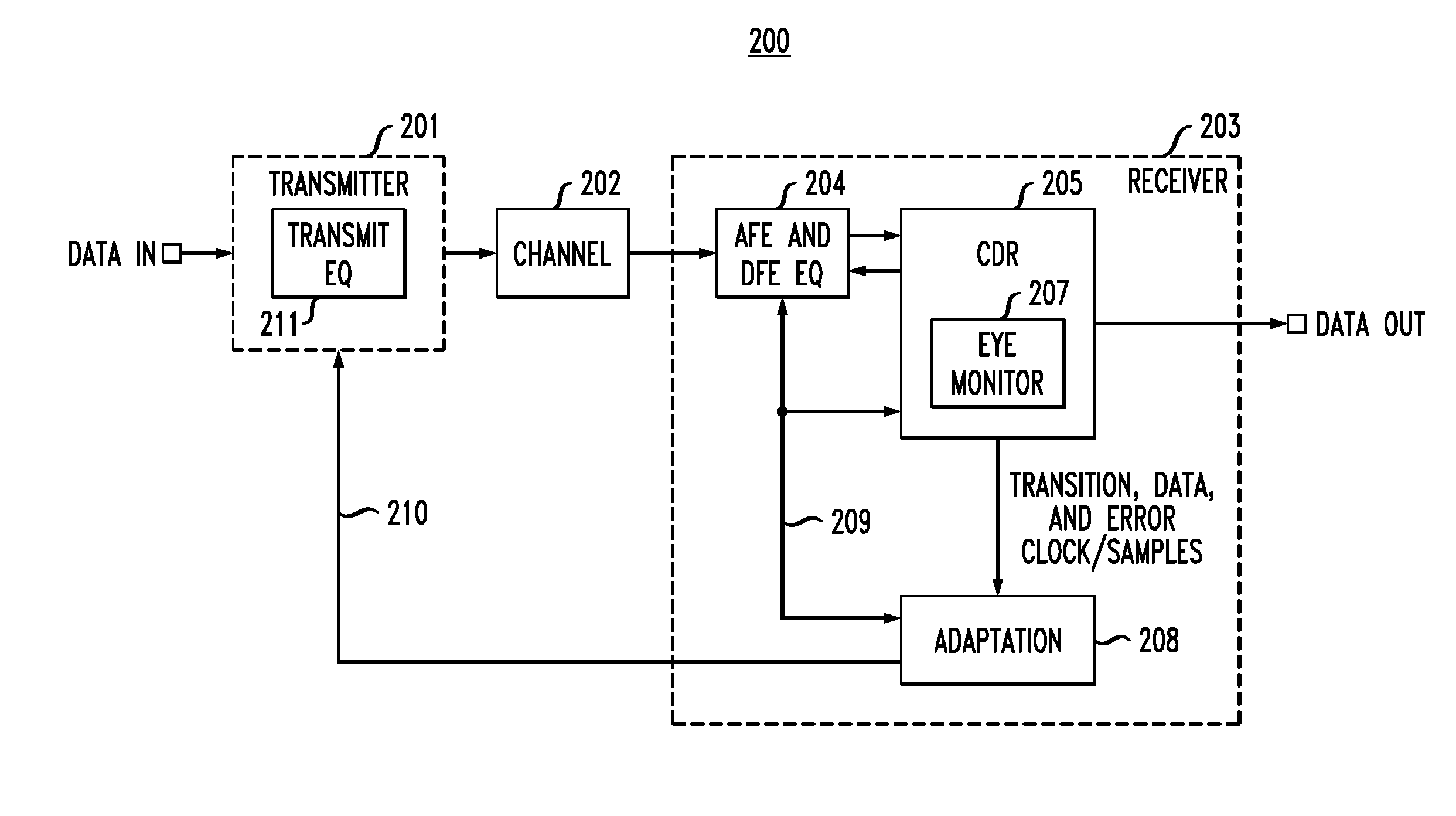 Decoupling sampling clock and error clock in a data eye