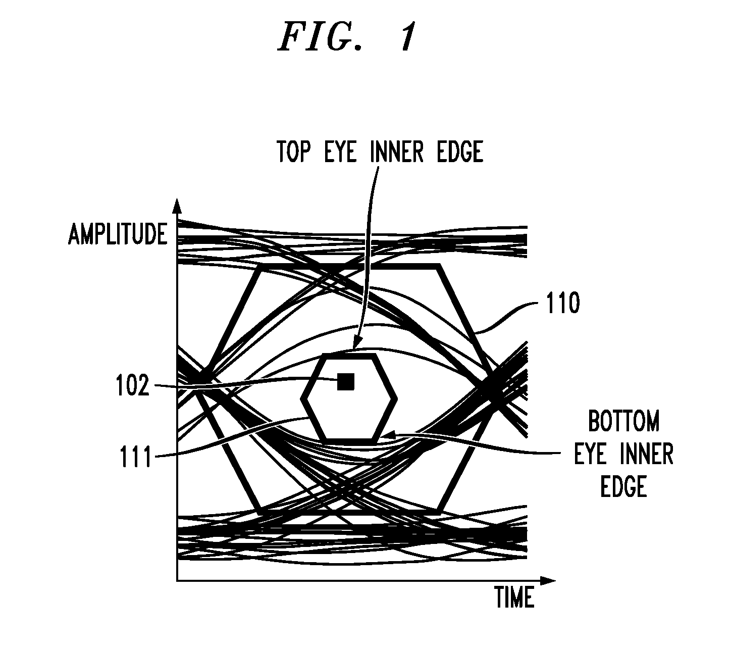 Decoupling sampling clock and error clock in a data eye