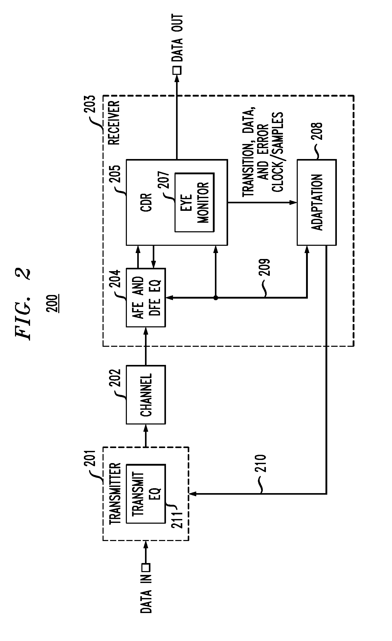 Decoupling sampling clock and error clock in a data eye