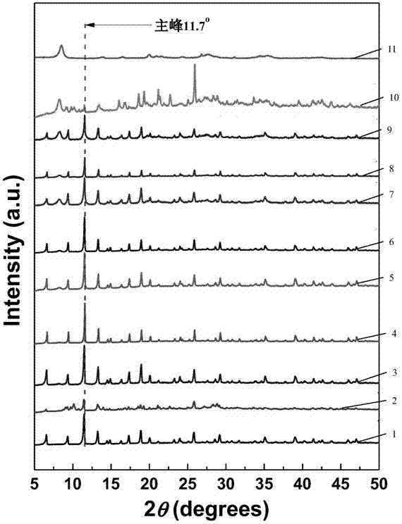 High-stability metal organic skeleton hybrid material, preparation method and application thereof