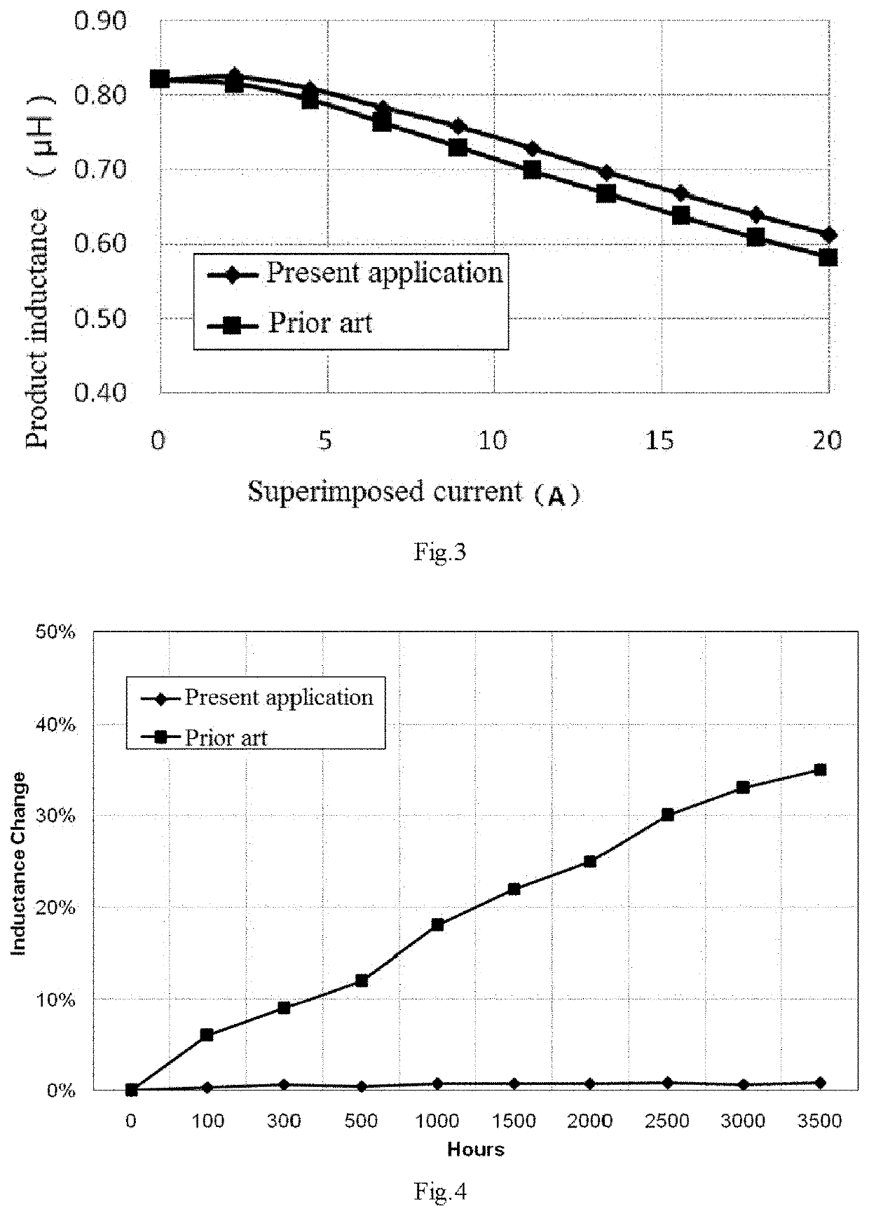 Metal soft magnetic composite material inductor and preparation method thereof