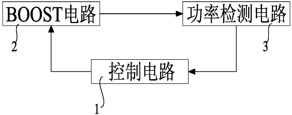 Maximum power output device of solar cell panel