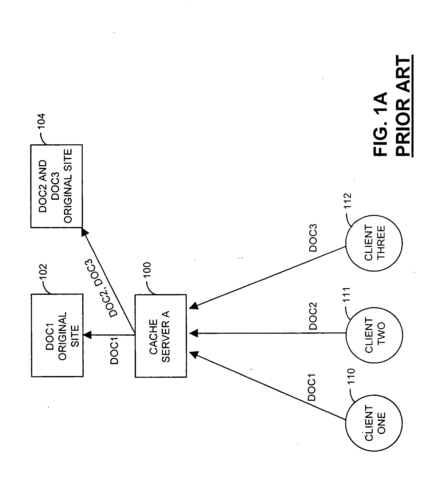 Method and apparatus for distributing requests among a plurality of resources