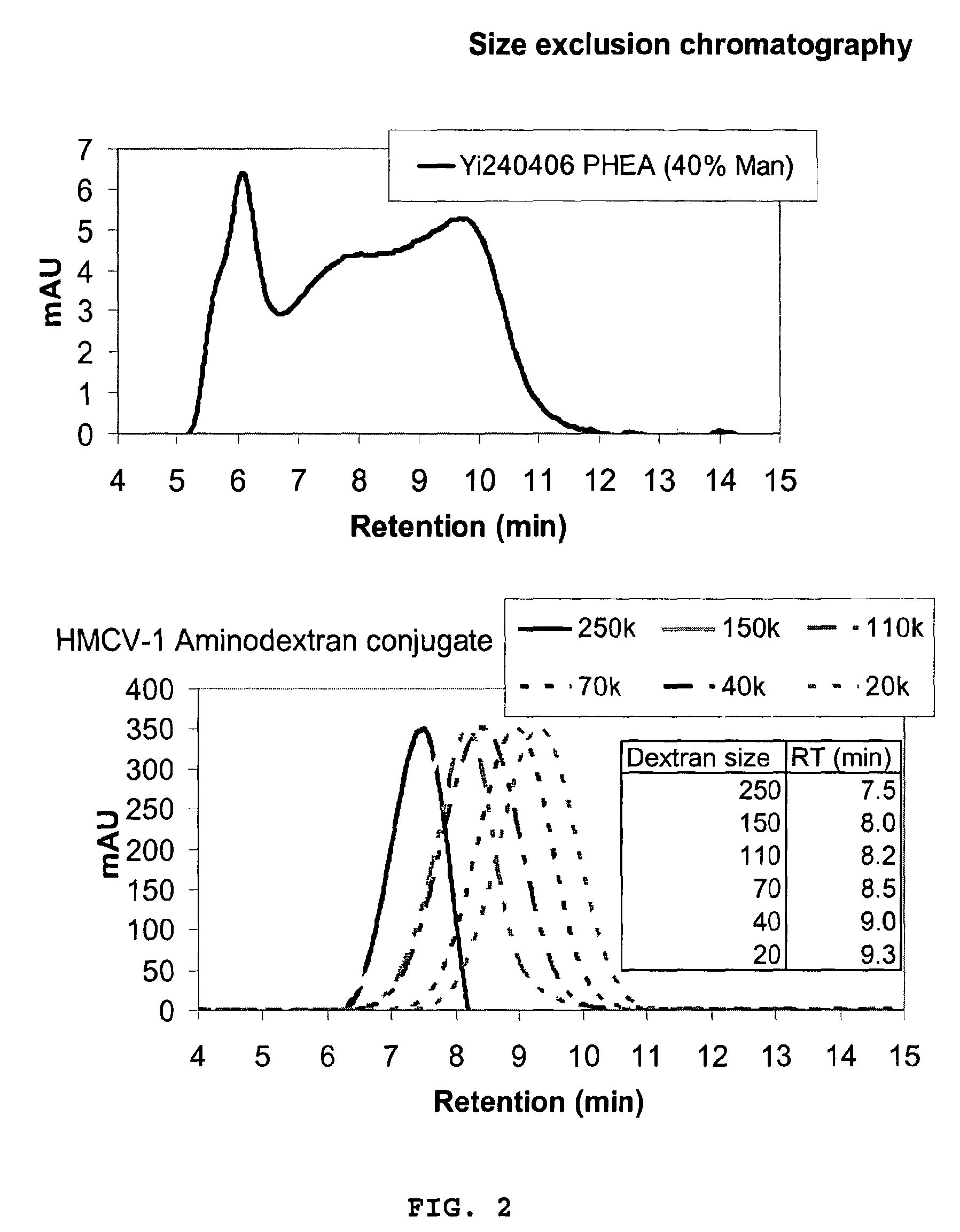 Flexible Carbohydrate-Bearing Polymer