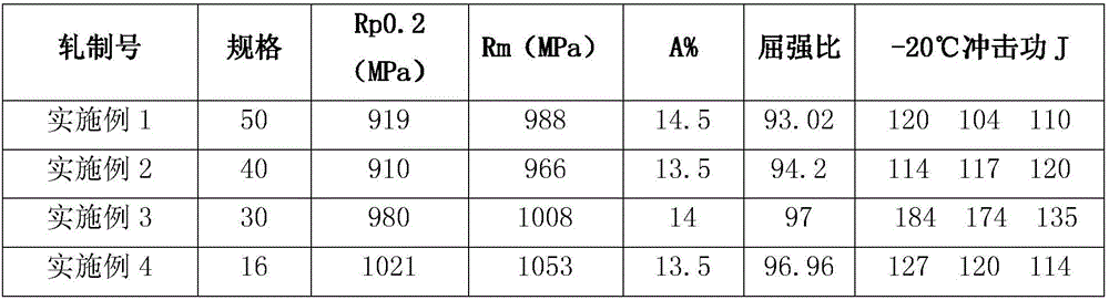 Method for producing Q890 high-strength steel intermediate-thickness plate through online quenching