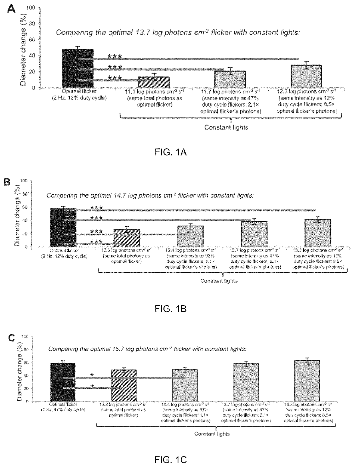 Temporally modulated multi-LED for enhanced subconscious physiological responses