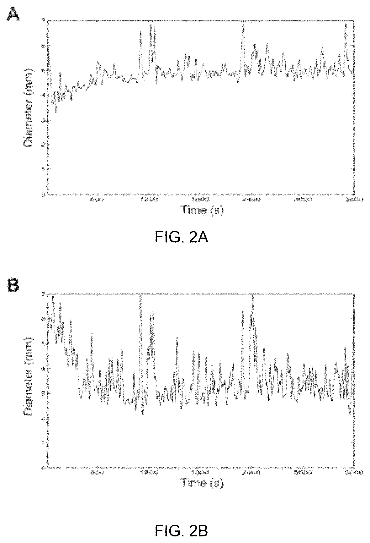 Temporally modulated multi-LED for enhanced subconscious physiological responses