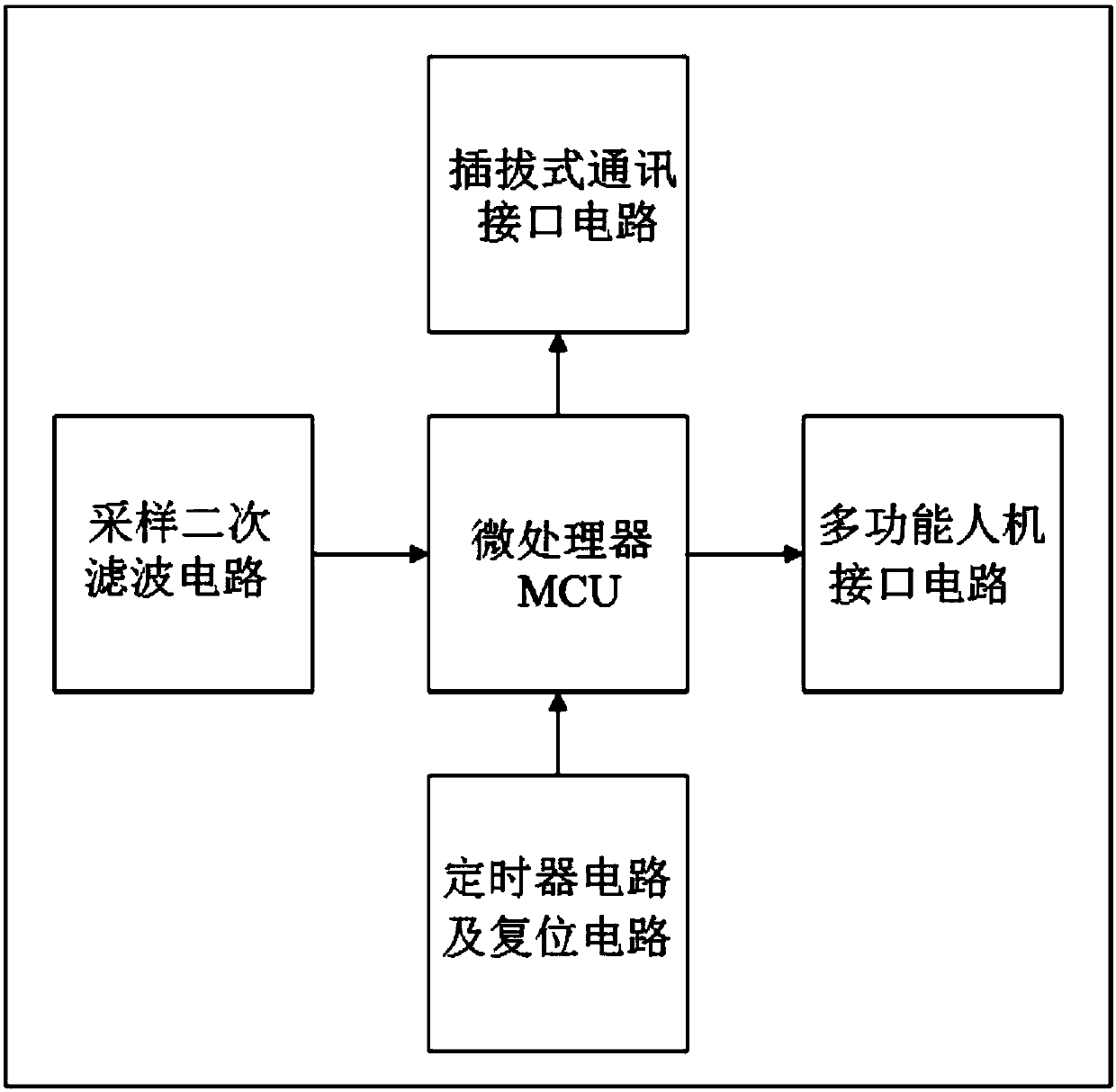 Distribution transformer region sensing terminal device and method