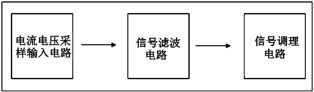 Distribution transformer region sensing terminal device and method