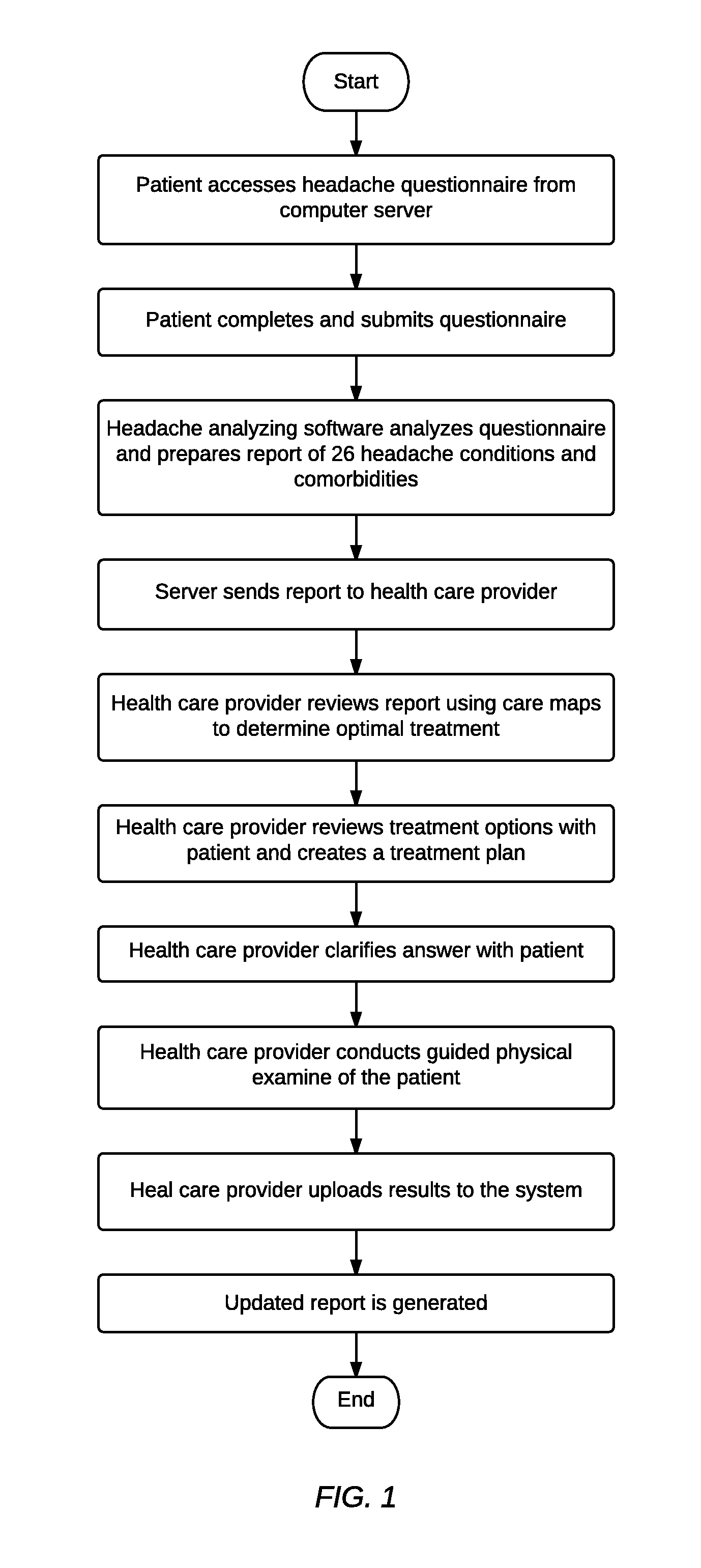 Headache disease management system and method