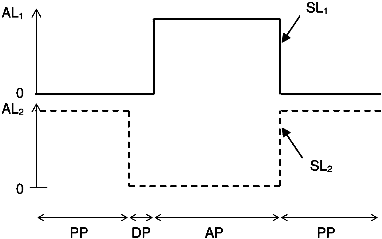 Method and apparatus for transferring a printed substance to a substrate by means of a laser beam