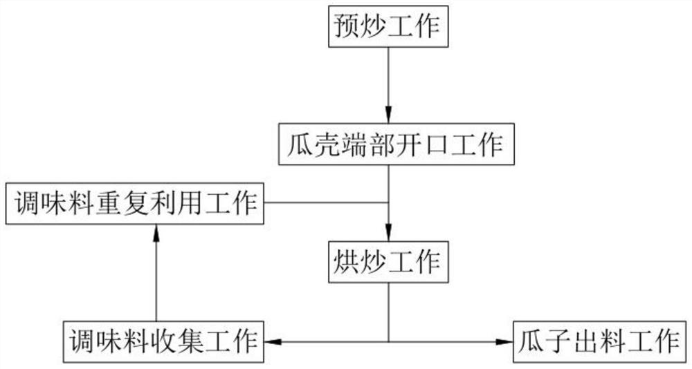 Half-shell-opening melon seed stir-frying process