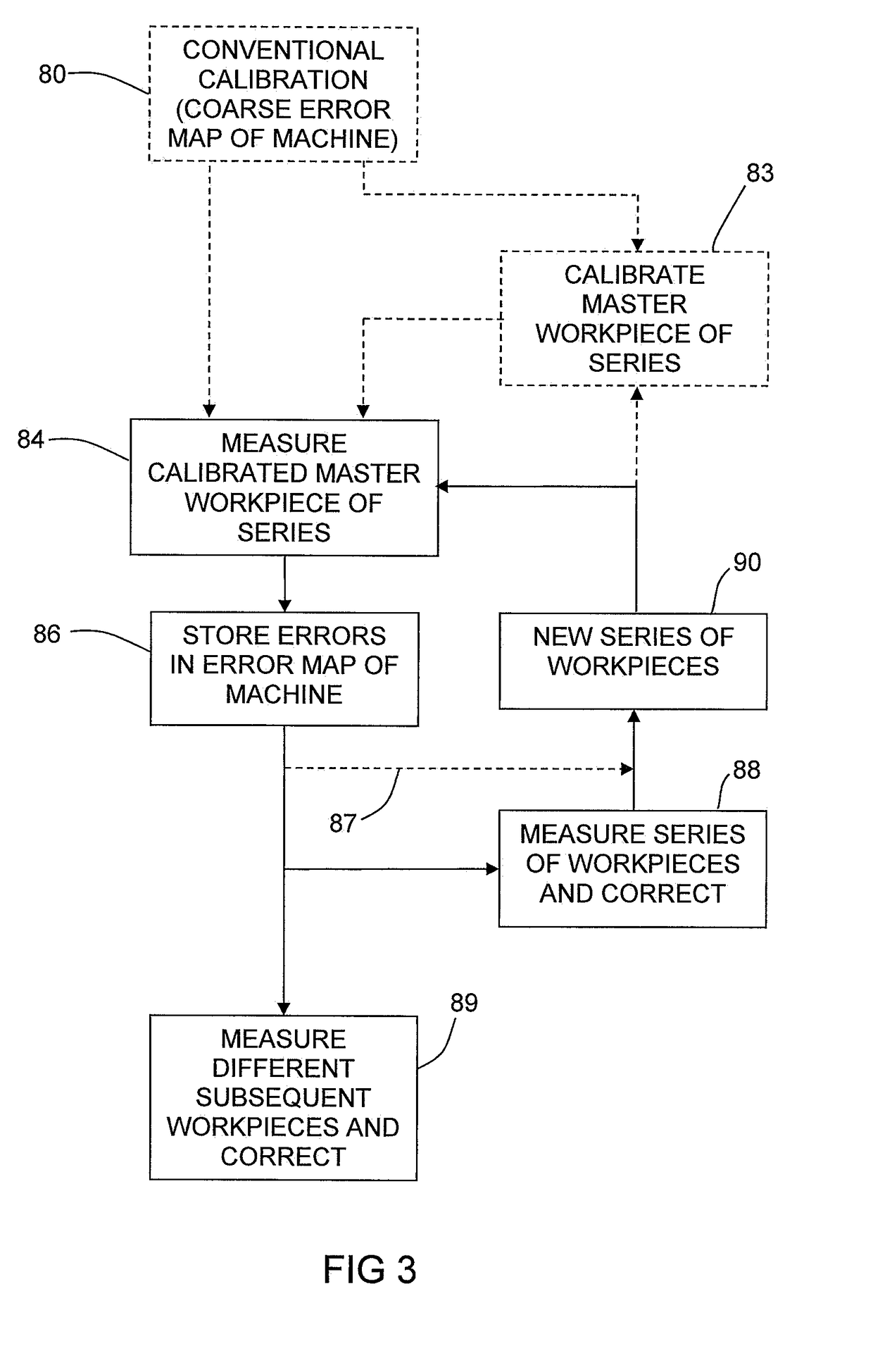 Method and apparatus for inspecting workpieces