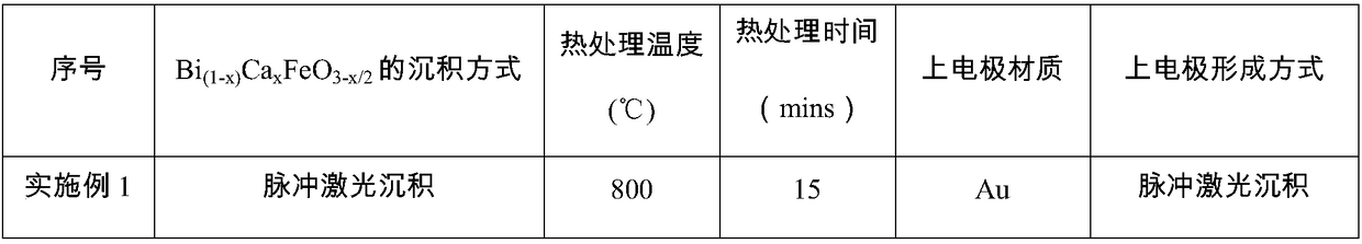 Preparation method of single-layer resistance variable film memristor