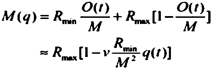 Preparation method of single-layer resistance variable film memristor