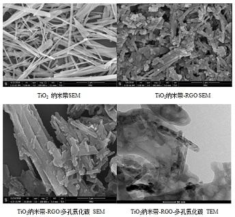 High-stability TiO2 nanobelt-RGO-porous carbonitride composite photocatalyst, and preparation method thereof