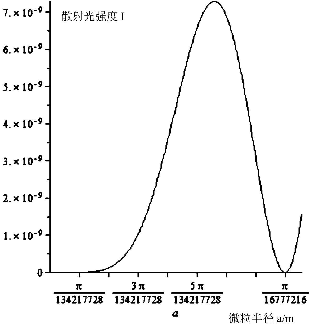 Device and method for detecting acceleration on basis of back scattered light of nano particle detection