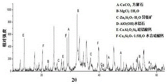 Method for repairing heavy metal-polluted soil by using red mud granular material