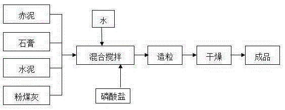 Method for repairing heavy metal-polluted soil by using red mud granular material