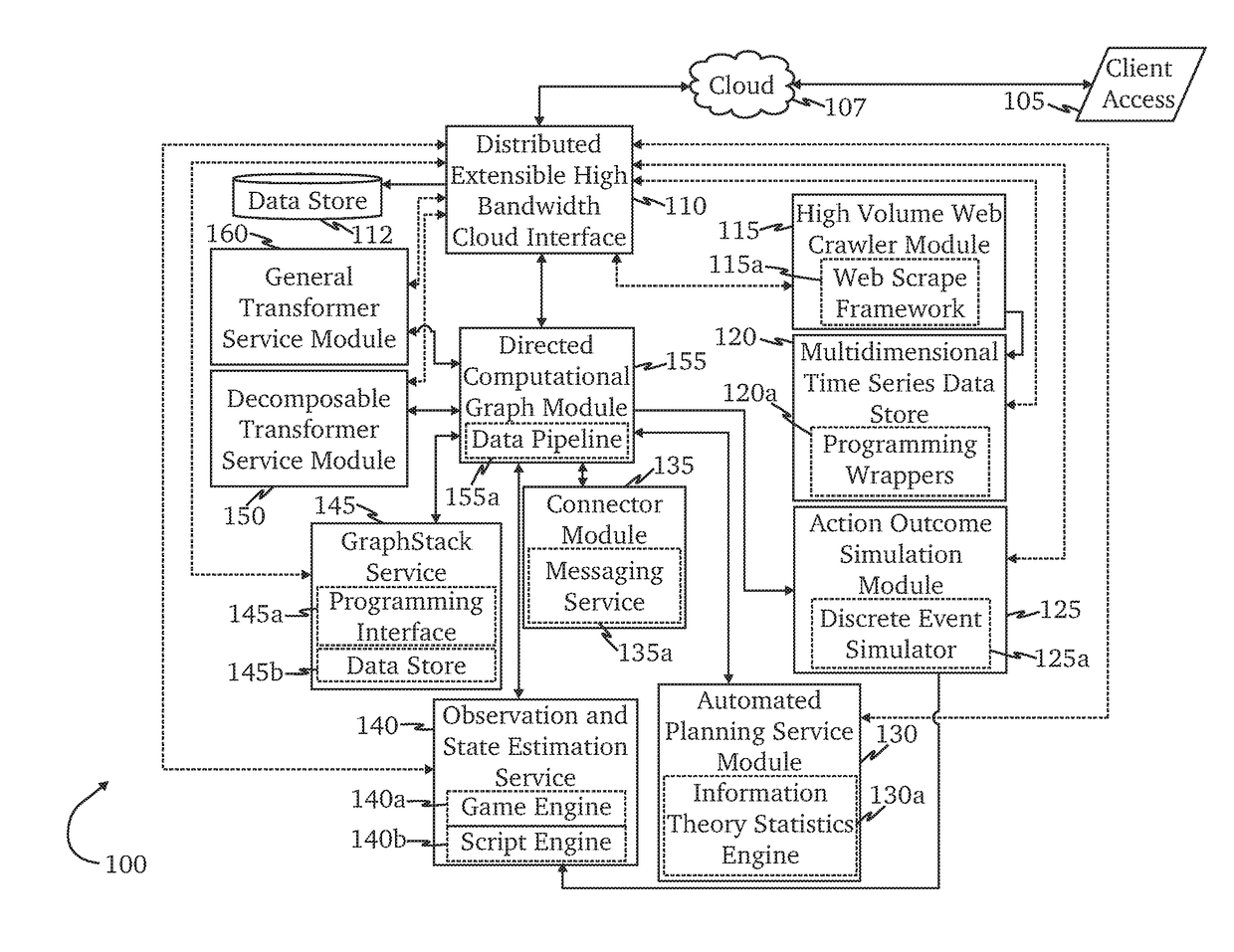 Transfer learning and domain adaptation using distributable data models