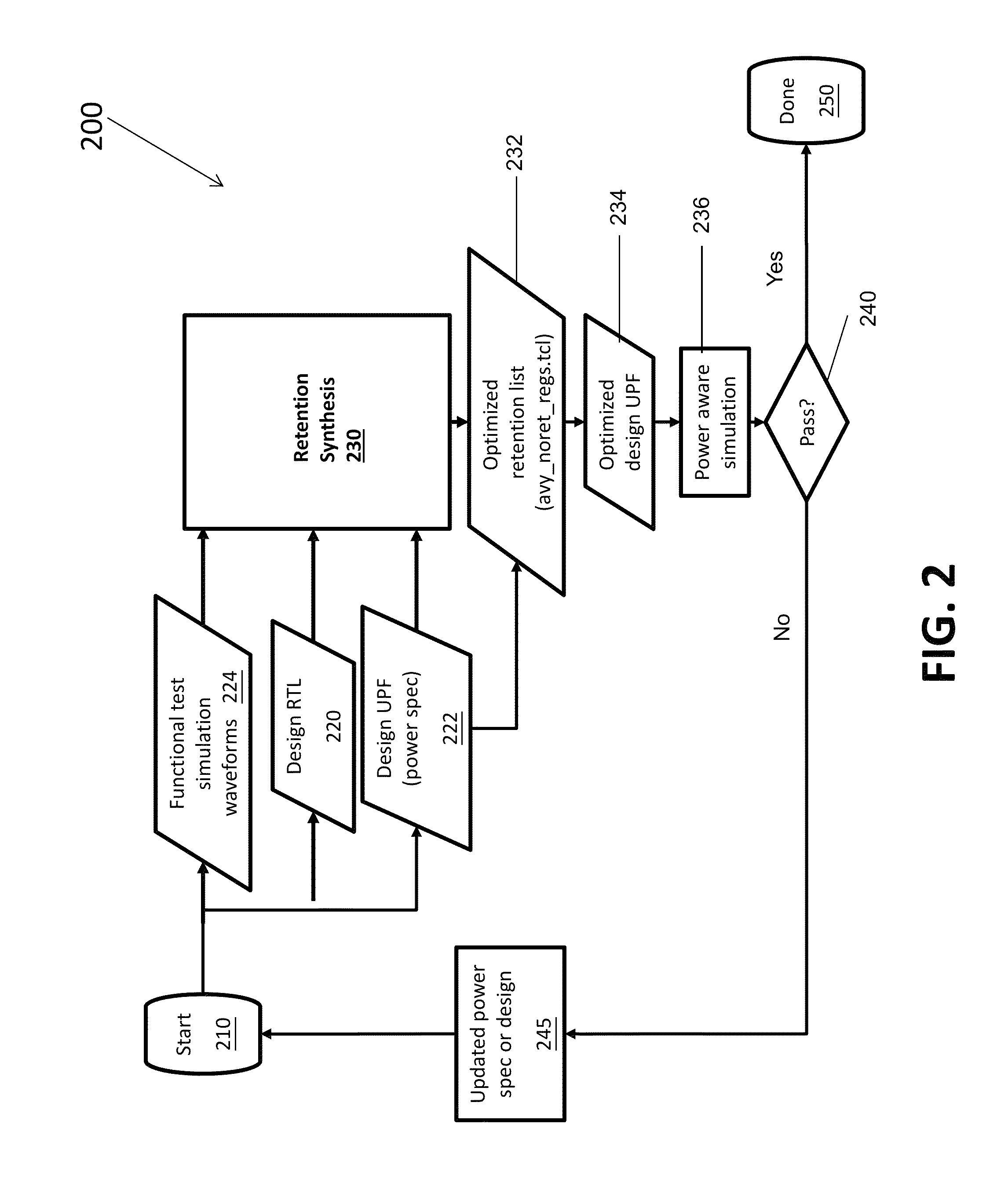 Systems and methods for partial retention synthesis