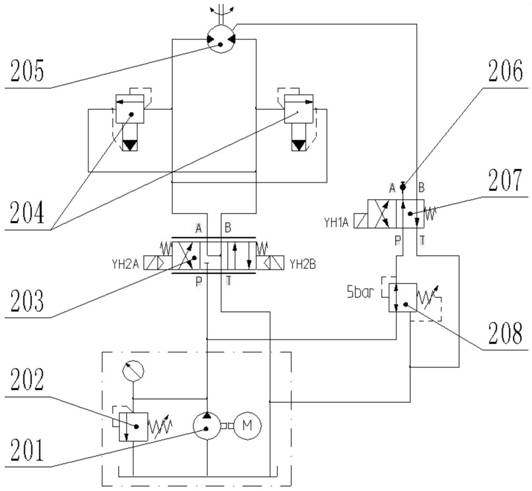 Coiling forming control device and method for hot coiling box