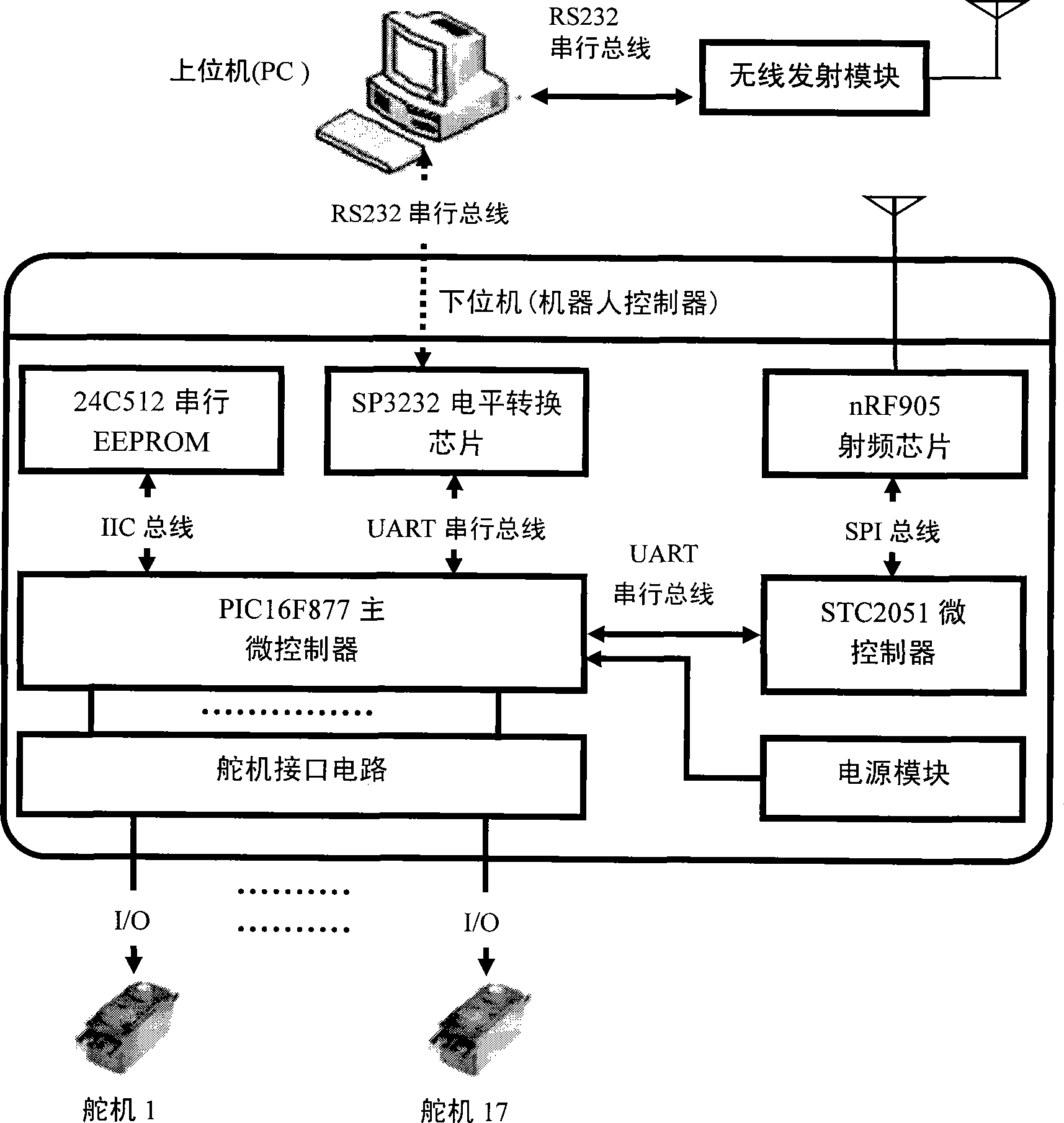 Information treating platform of small-sized both feet robot