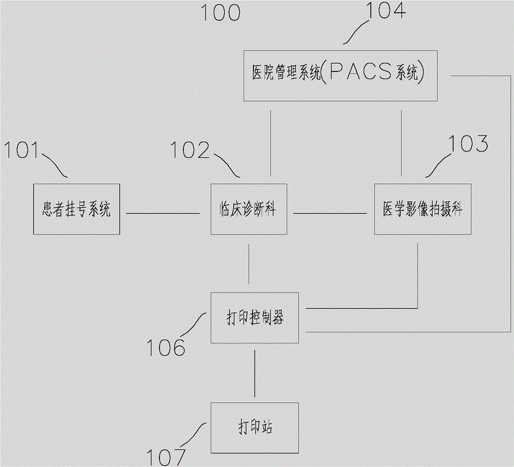 Controller of printer with concentrative printing and printing system