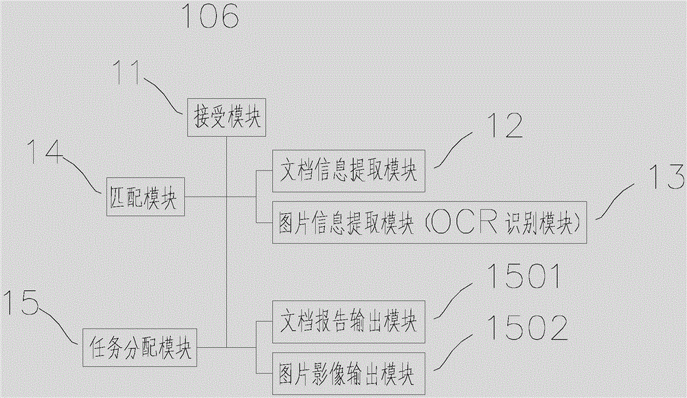 Controller of printer with concentrative printing and printing system