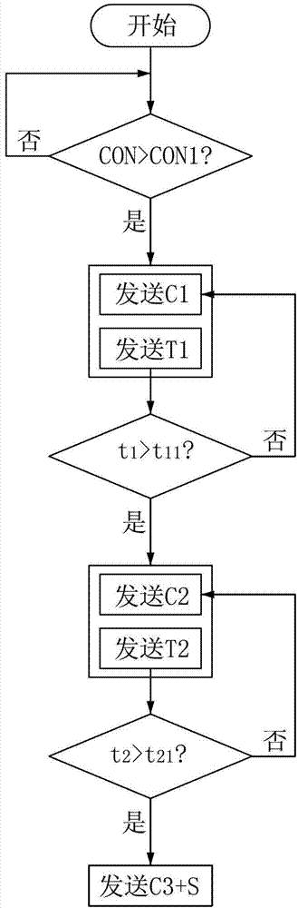 Poisoning prevention control system against poisonous gas in vehicle and control method thereof