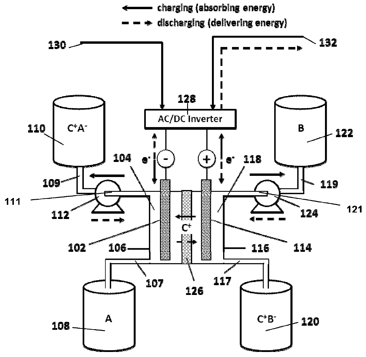 Organic non-aqueous cation-based redox flow batteries