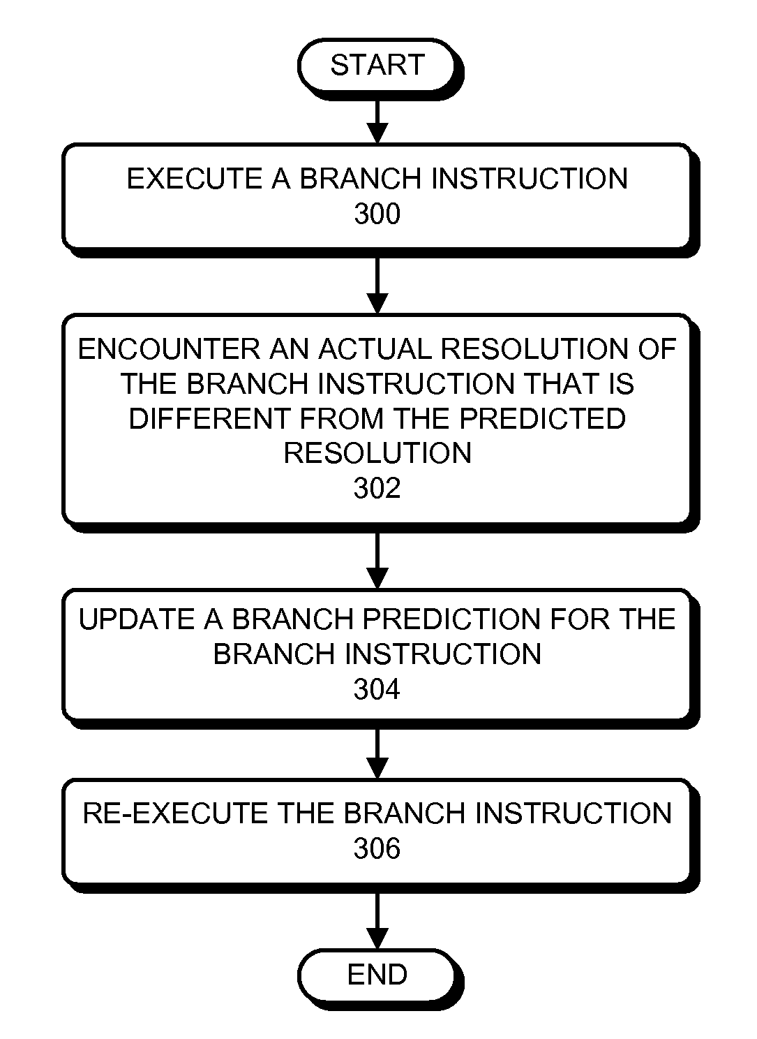 Method and apparatus for recovering from branch misprediction