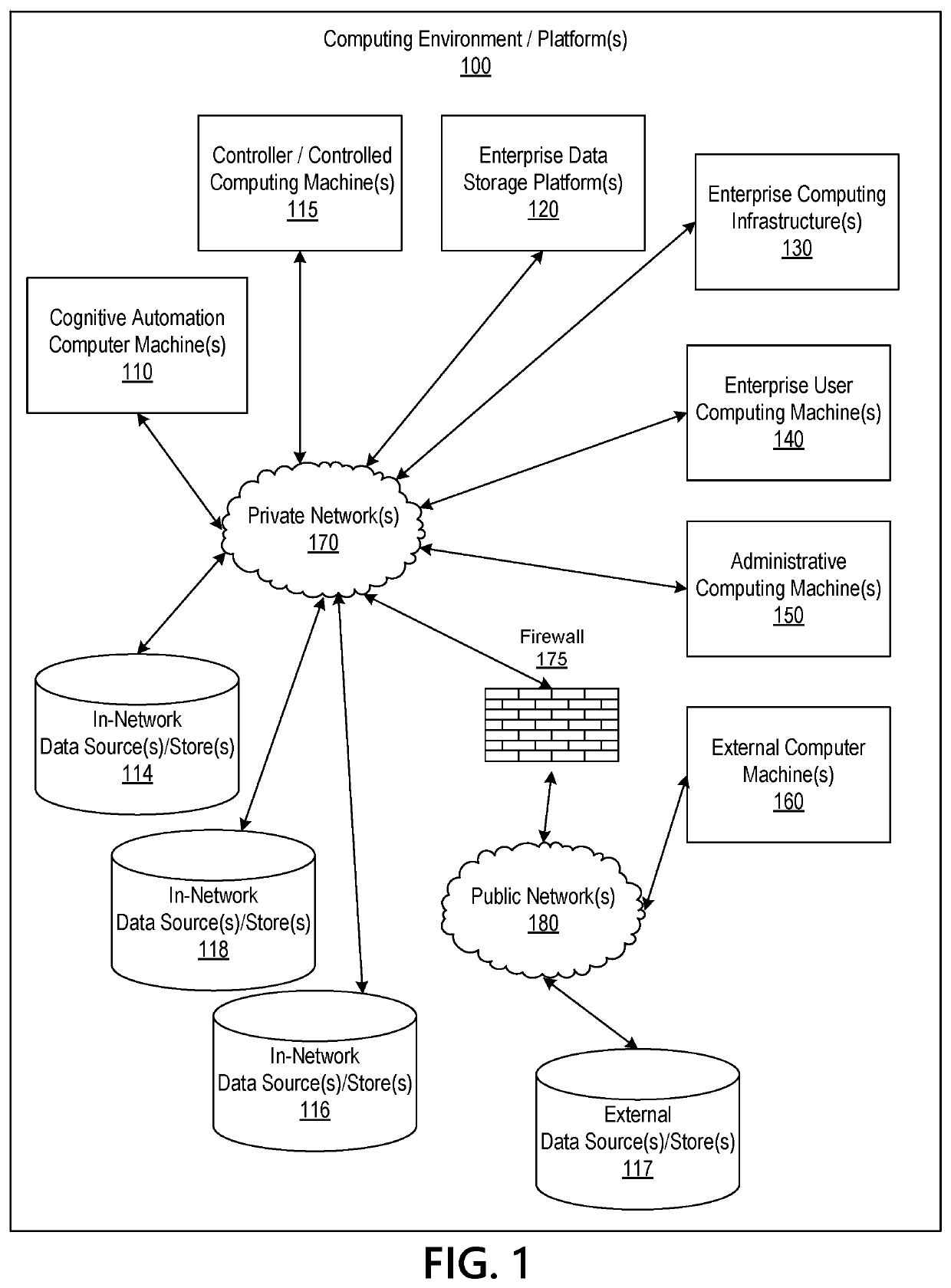 Cognitive automation-based engine to propagate data across systems