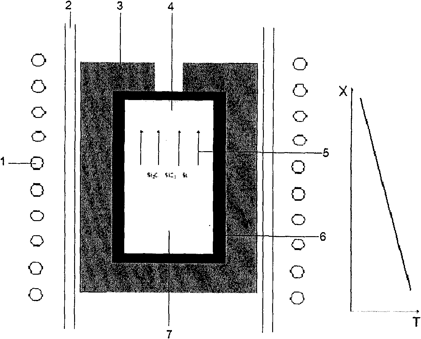 Annealing process for reducing stress of silicon carbide crystals