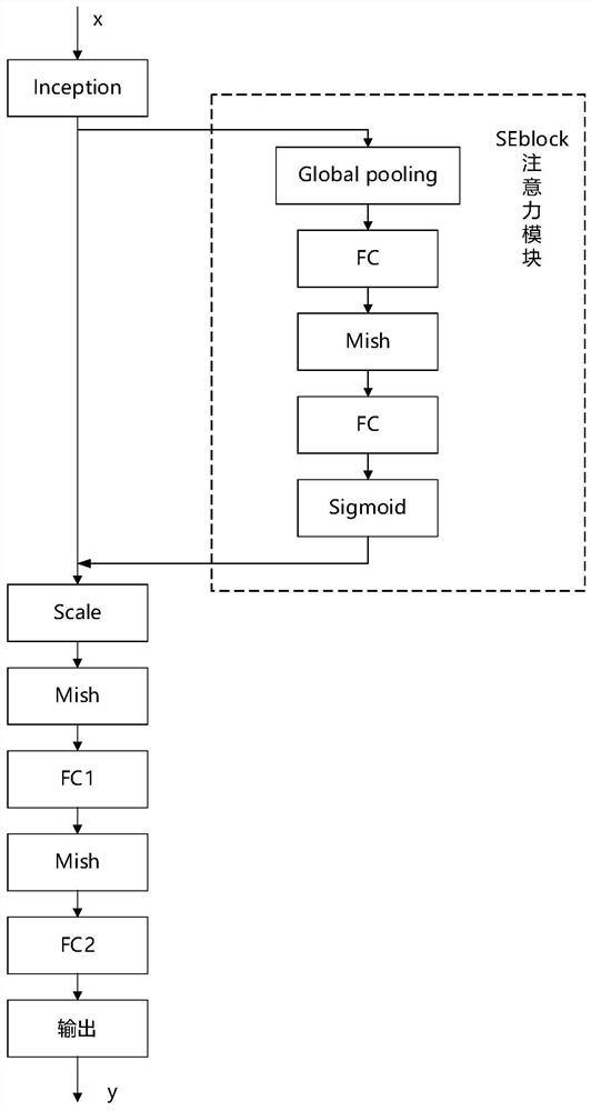 Urban rail electrical equipment variable maintenance cycle setting method considering environmental influence