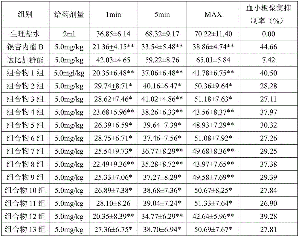 Pharmaceutical composition containing ginkgolide B and pseudo-peptide thrombin inhibitor and preparation method and application of pharmaceutical composition