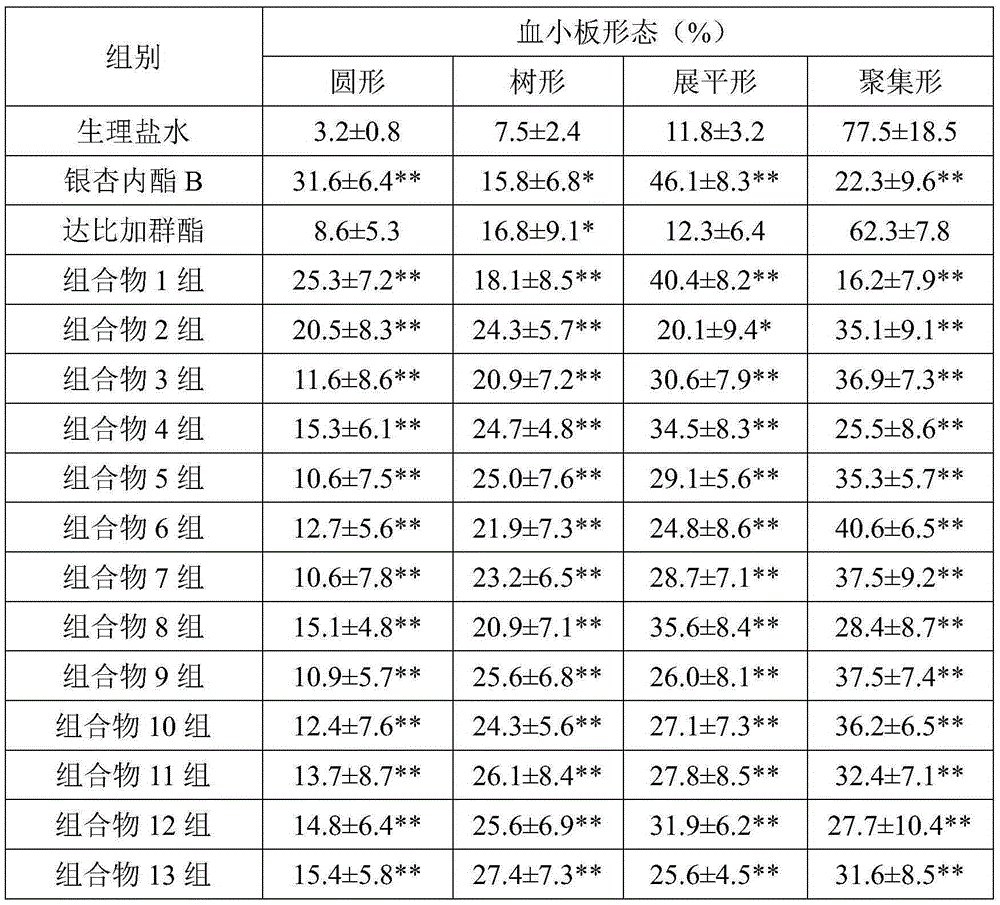 Pharmaceutical composition containing ginkgolide B and pseudo-peptide thrombin inhibitor and preparation method and application of pharmaceutical composition