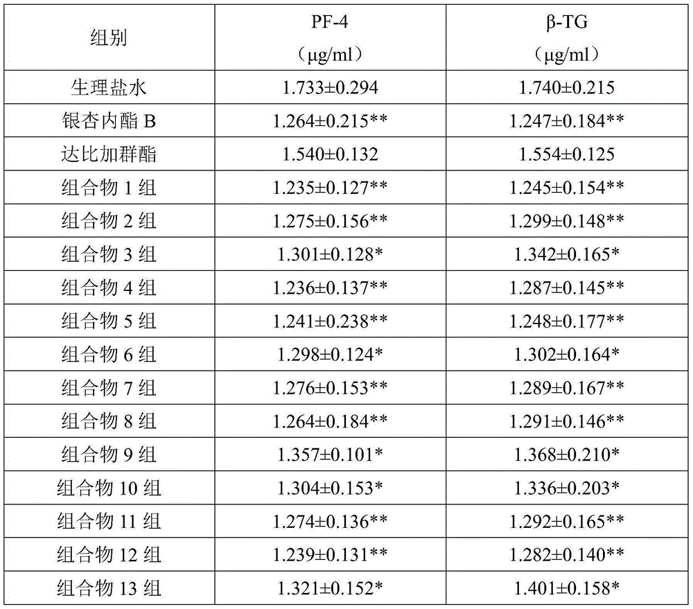 Pharmaceutical composition containing ginkgolide B and pseudo-peptide thrombin inhibitor and preparation method and application of pharmaceutical composition