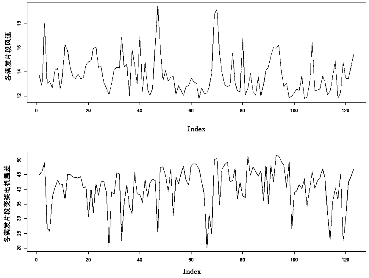 Variable-pitch motor temperature anomaly monitoring method and early warning method