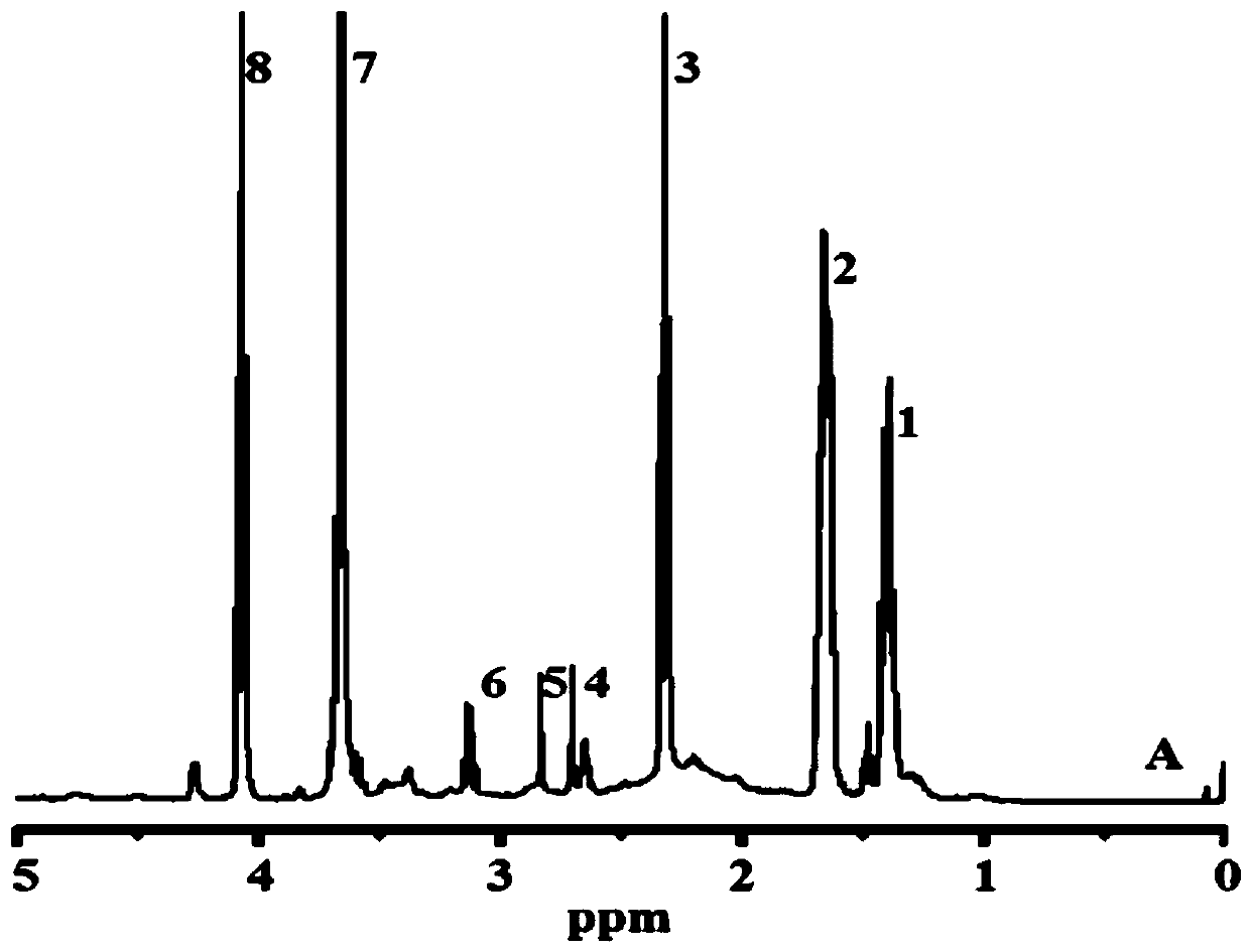 A grafted retinol polymer and a camptothecin compound using it as a carrier