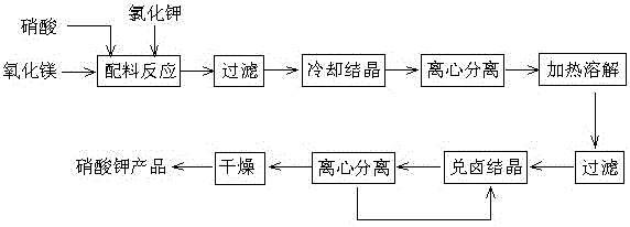 Process for producing rice-shaped crystalline potassium nitrate by brine mixing method