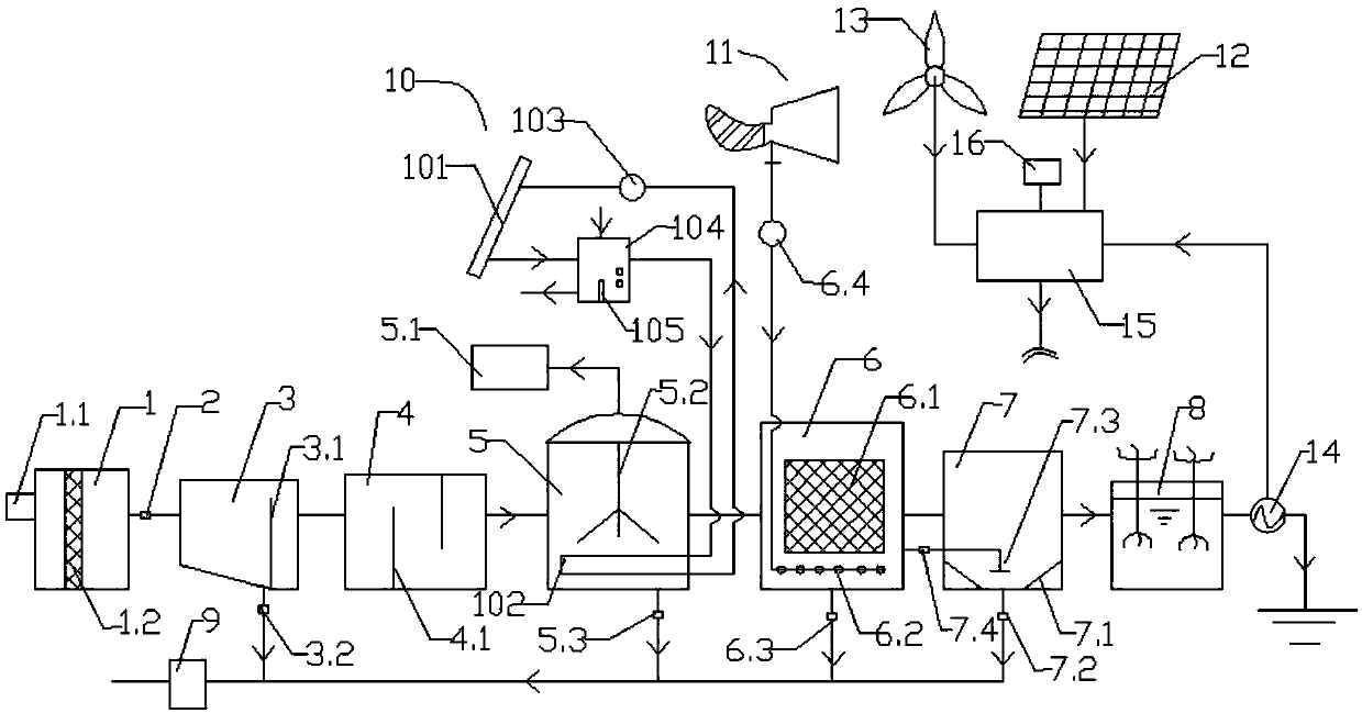 Rural domestic sewage treatment system using solar energy and wind energy