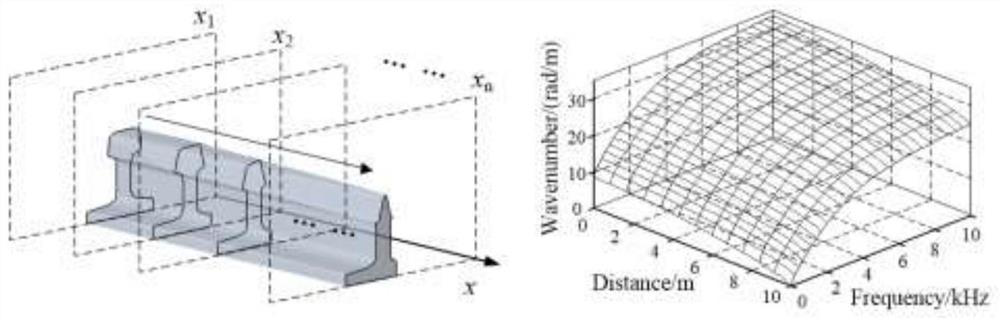 Turnout variable cross-section steel rail guided wave propagation characteristic determination method