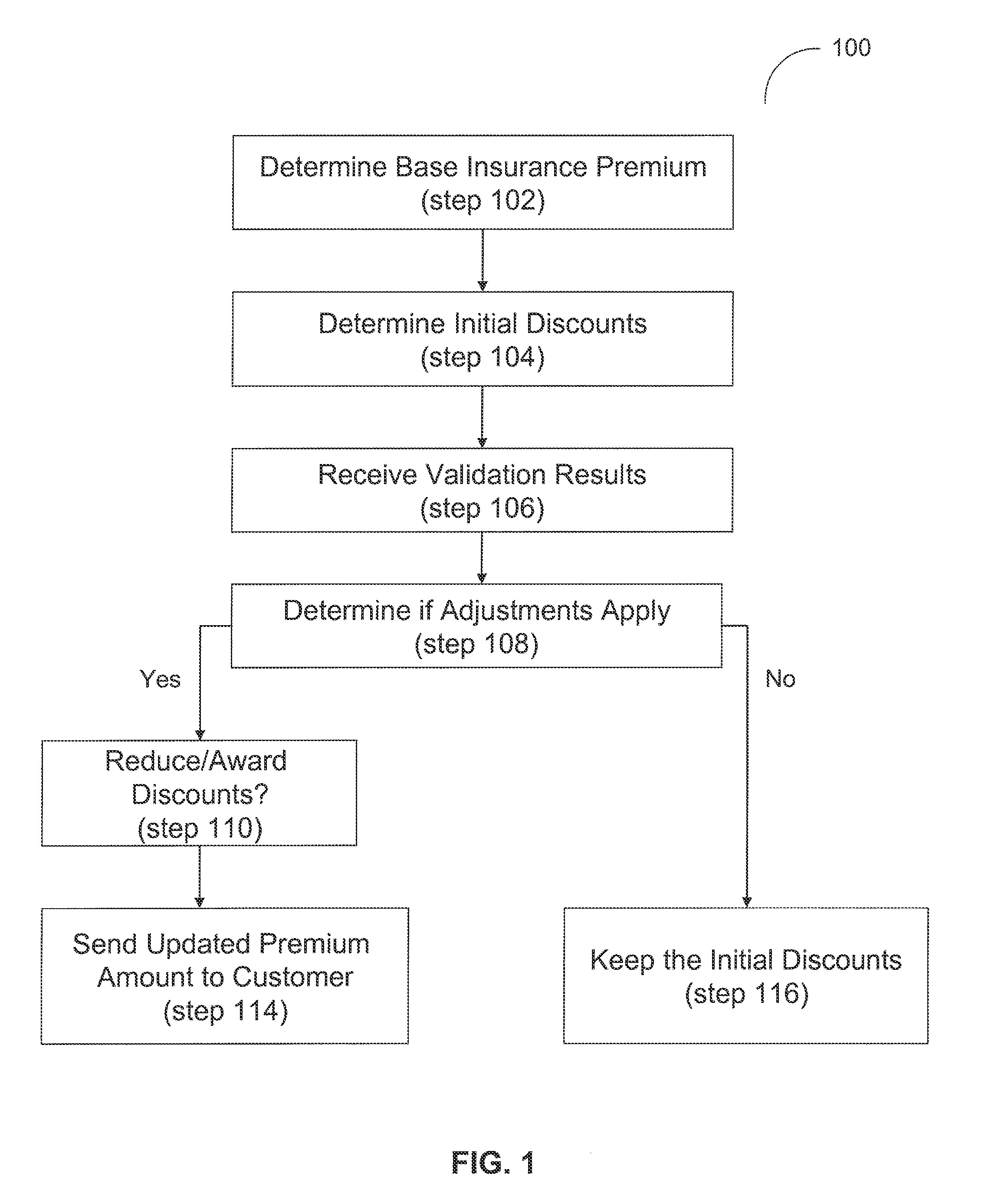 System and method for an automated validation system