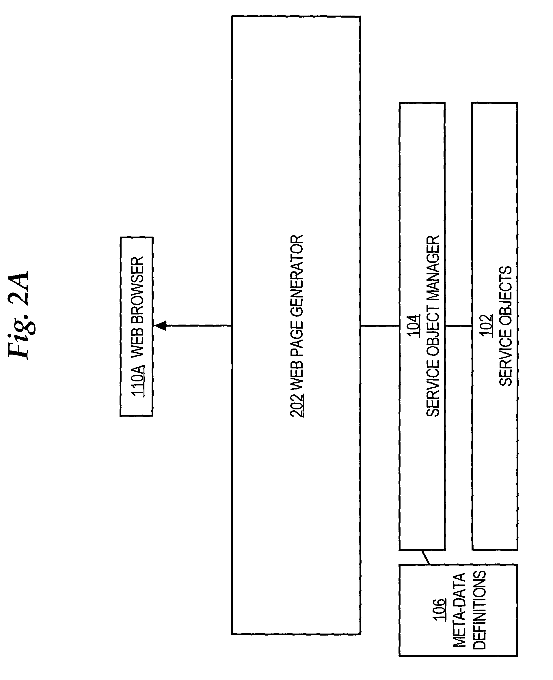 Method and apparatus for generating consistent user interfaces