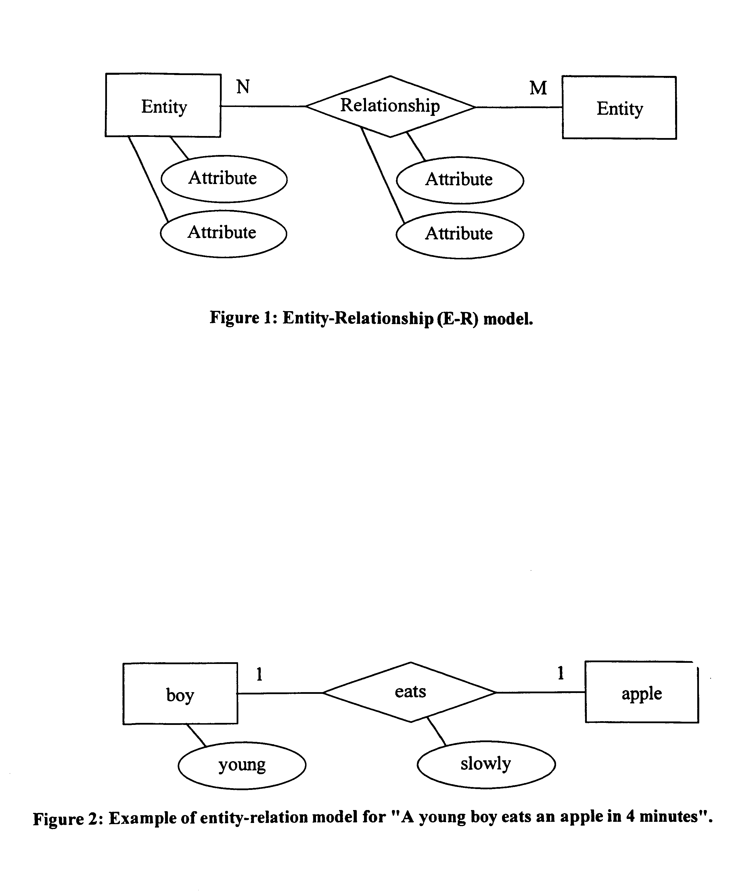 Fundamental entity-relationship models for the generic audio visual data signal description