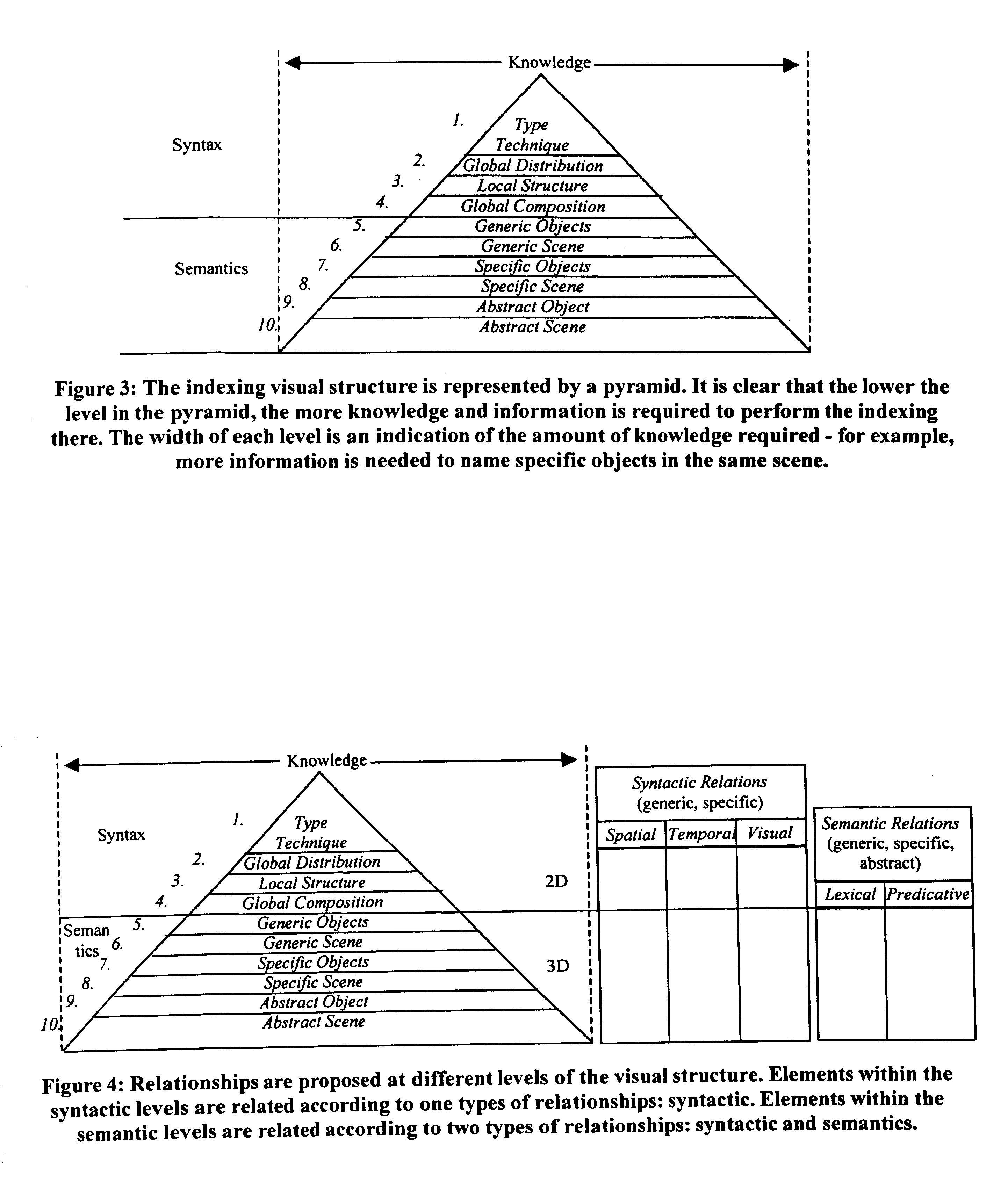 Fundamental entity-relationship models for the generic audio visual data signal description