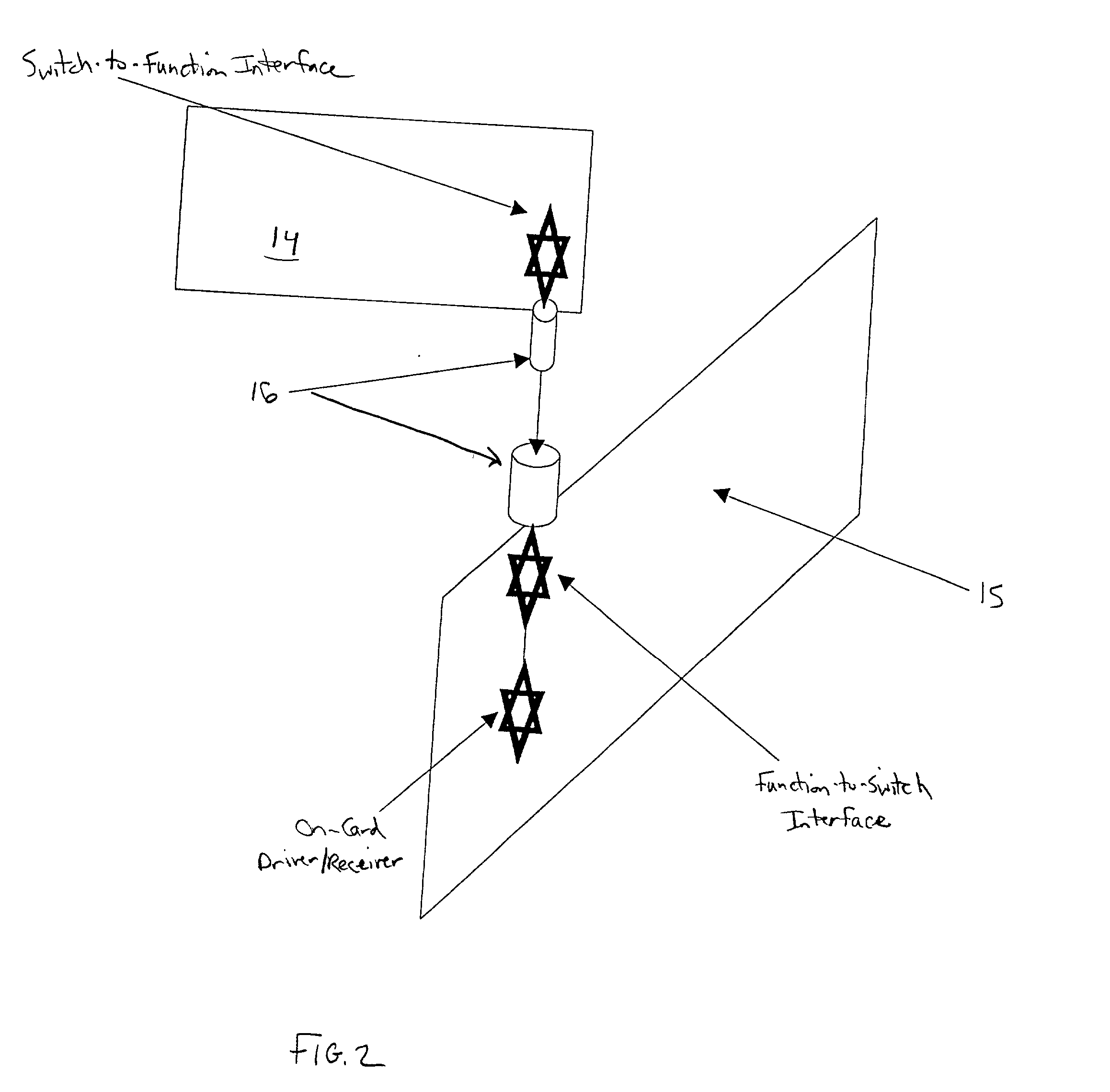 Mid-connect architecture with point-to-point connections for high speed data transfer