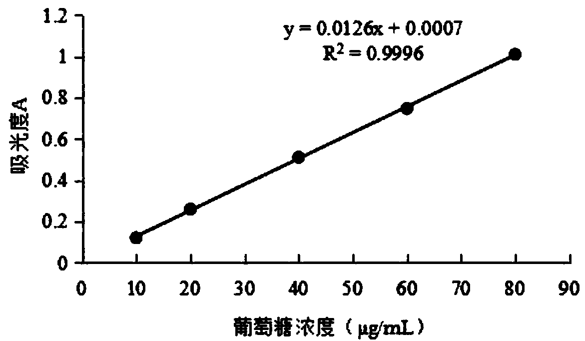 Biological fermentation product for preventing and treating colitis and preparation method thereof