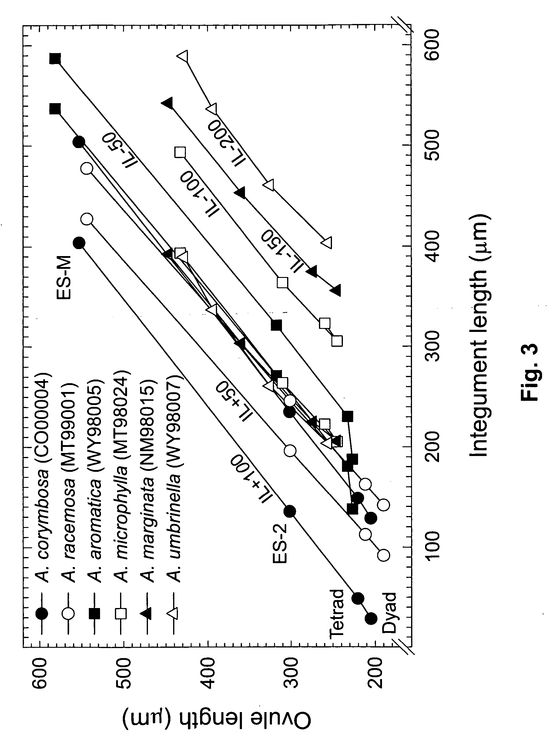 Methods for increasing the frequency of apomixis expression in angiosperms